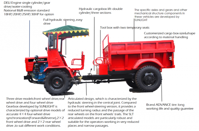 FWD /RWD/4WD Minitractorkipwagen voor in de Aanplanting van de Oliepalm 2 Tonnuttige lading 2
